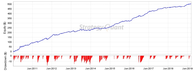 Theorem_5GBPUSD_M5Report_equityChart.jpg