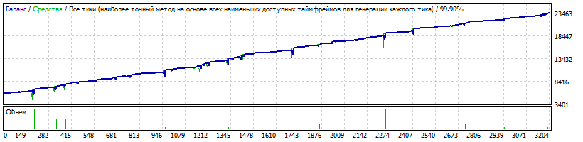 EA_-_Setka_v1.43_Kutsepal-EURUSD-190311-1-M1-K5800-160101-192802-8%-96%-TDS2-HQP.gif