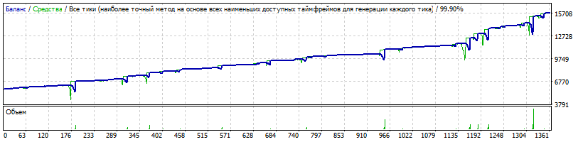 EA_-_Setka_v1.43_Kutsepal-EURUSD-190311-1-M1-K5800-160101-161231-14%-172%-CforML=5800-TDS2-HQP.gif