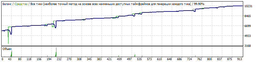 EA_-_Setka_v1.43_Kutsepal-EURUSD-190311-1-M1-K5800-180101-181231-6%-77%-CforML=5800-TDS2-HQP.gif
