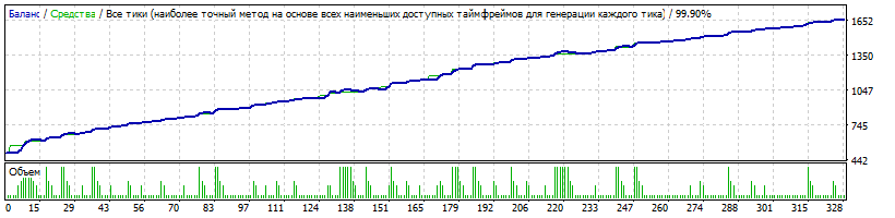 Generic_v14.01.75_-_eurusd_M15_-_mr_Antonio_v.1.gif