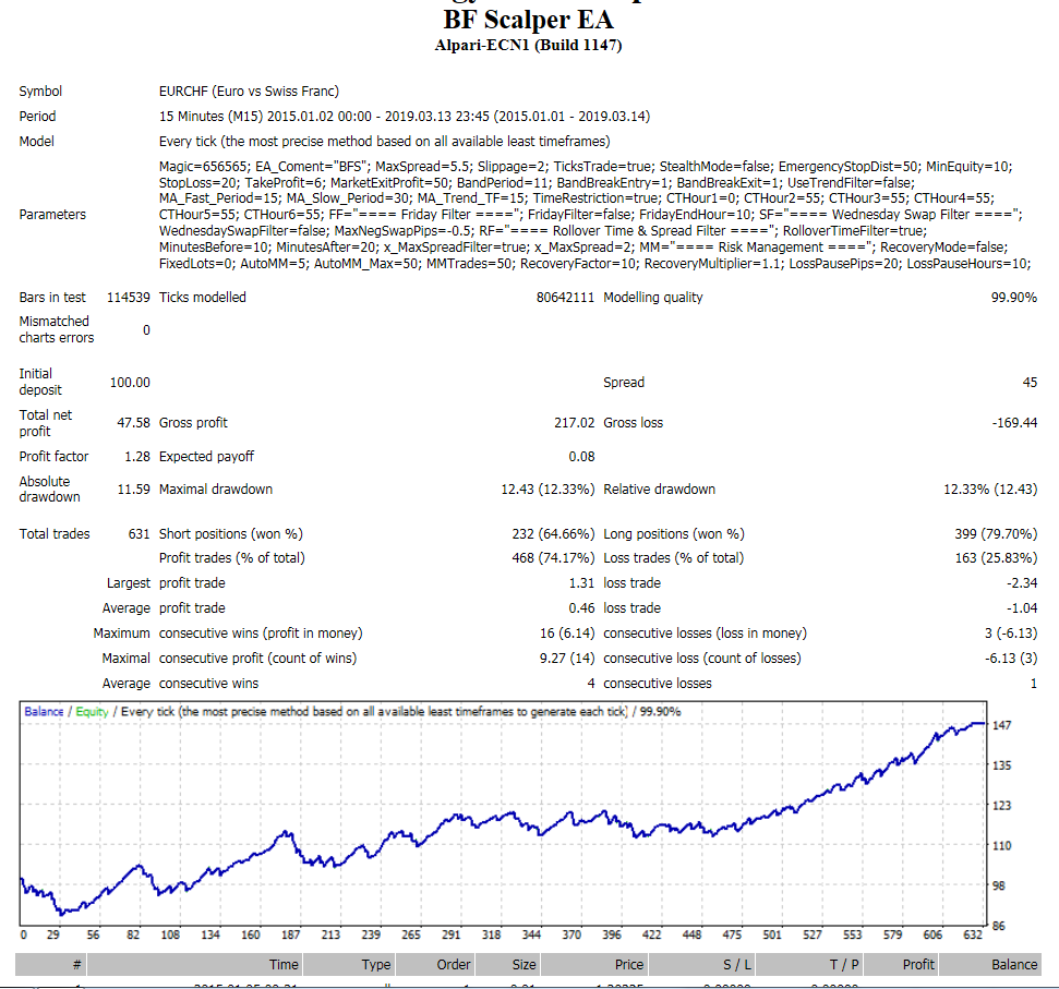 BF_Scalper_EA_EURCHF_spr45.png
