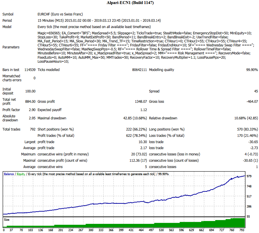BF_EURCHF_M15_16032019.png