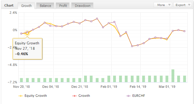 BFS_EURCHF.png