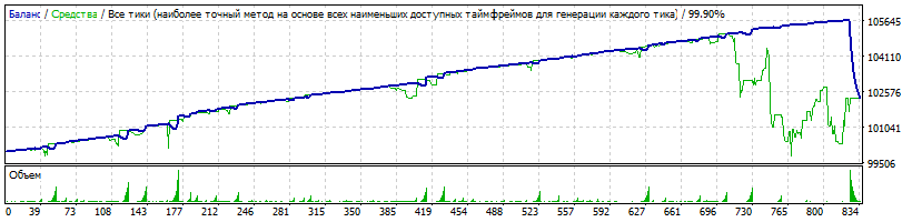EA_-_Setka_v1.43_Kutsepal-EURCHF-190312-1-M1-K100000-160101-190228-0%-0%-TDS2-HQP.gif