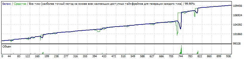 EA_-_Setka_v1.43_Kutsepal-EURCHF-190312-1-M1-K100000-160101-190228-0%-0%-MaxOO=20-TDS2-HQP.gif