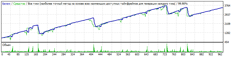 EA_-_Setka_v1.43_Kutsepal-EURCHF-190312-1-M1-K800-160101-190228-9%-108%-TDS2-HQP.gif