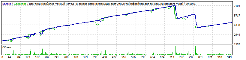 EA_-_Setka_v1.43_Kutsepal-EURCHF-190312-1-M1-K2010-160101-190228-4%-41%-CbyDD=1850-TDS2-HQP.gif
