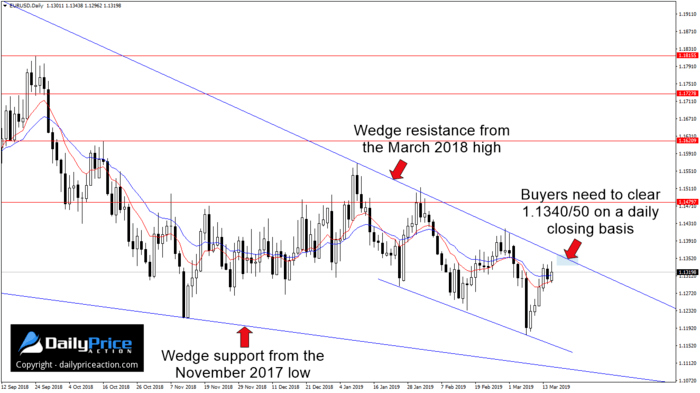EURUSDDaily_New-3.png