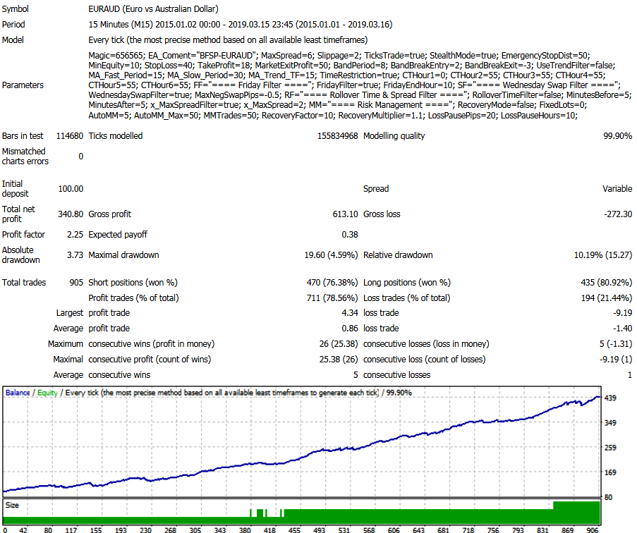 BF_EURAUD_M15_17032019.png