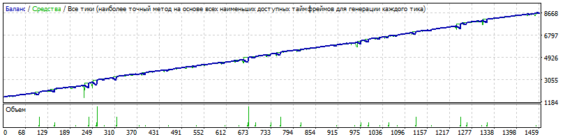 EA-Setka_v1.43_ADX-IMP_Neu4-150319-EURUSD-2-H1-1600-К-1600-13.gif