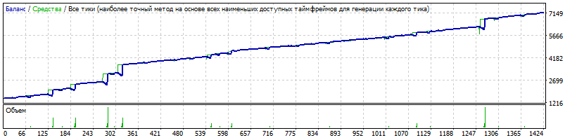 EA-Setka_v1.43_ADX-IMP_Neu4-160319-CADCHF-2-H1-1600-К-1600-14.gif