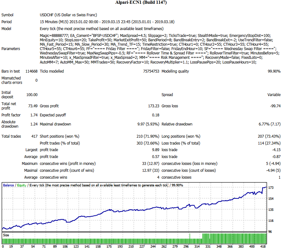 BFS_USDCHF_M15_Ostap.png