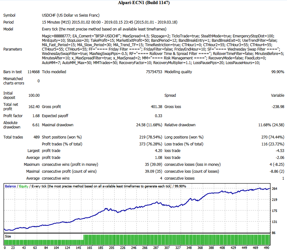 BFS_USDCHF_M15_18032019.png