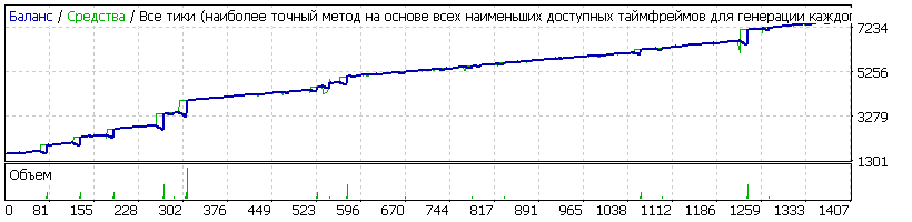 EA-Setka_v1.43_ADX-IMP_Neu4-160319-CADCHF-2-H1-1600-К-1600-14_TDS.gif