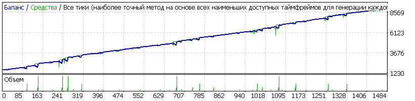 EA-Setka_v1.43_ADX-IMP_Neu4-150319-EURUSD-2-H1-1600-К-1600-13_TDS.gif