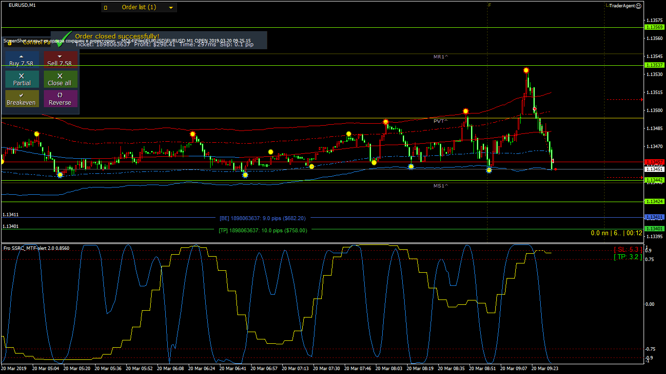 EURUSD_M1_CLOSE_2019.03.20_09.33.46.gif