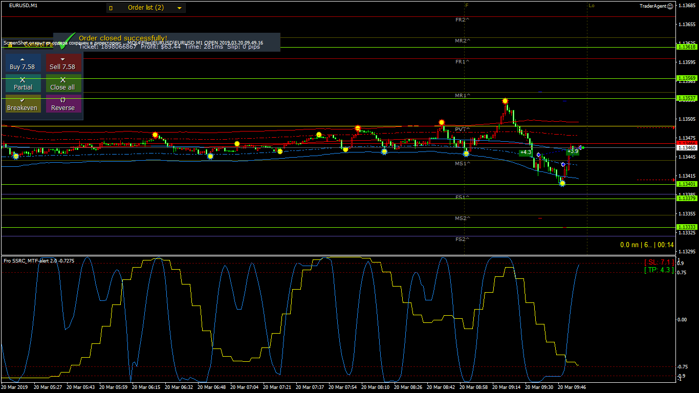 EURUSD_M1_CLOSE_2019.03.20_09.56.44.gif
