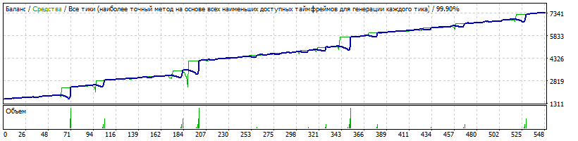 EA-Setka_v1.43_ADX-IMP_Neu4-AUDNZD-190225-4-H1-K1600-151220-190219-10%-113%-TDS2-HQP.gif