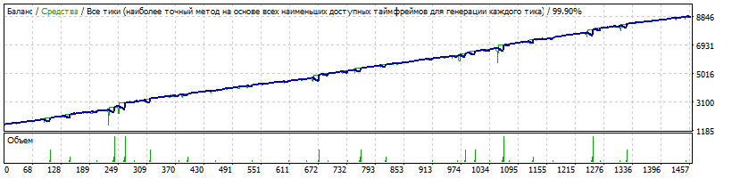EA-Setka_v1.43_ADX-IMP_Neu4-EURUSD-190315-4-H1-K1600-151220-190219-12%-141%-TDS2-HQP.gif