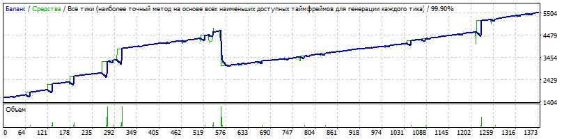 EA-Setka_v1.43_ADX-IMP_Neu4-CADCHF-190316-2-H1-K1600-151220-190219-7%-77%-TDS2-HQP.gif