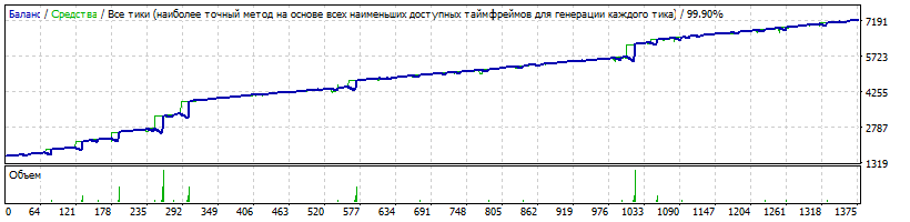 EA-Setka_v1.43_ADX-IMP_Neu4-CADCHF-190316-2-H1-K1600-151220-190219-9%-110%-Alpari-TDS2-HQP.gif