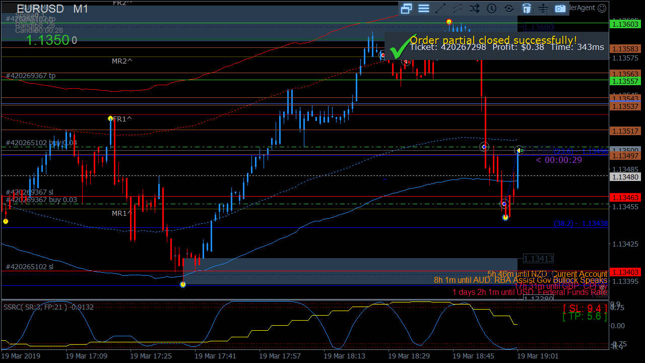 EURUSD-M1_2019-03-19_19-01-32_420267298_pclose.png