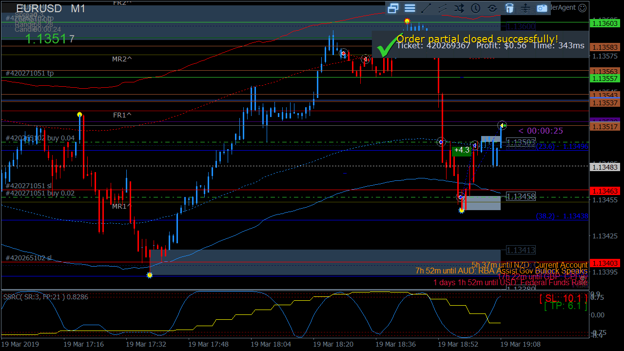 EURUSD-M1_2019-03-19_19-08-36_420269367_pclose.png