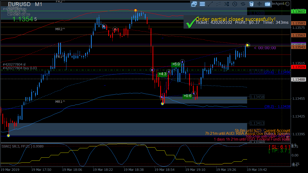 EURUSD-M1_2019-03-19_19-42-01_420265102_pclose.png