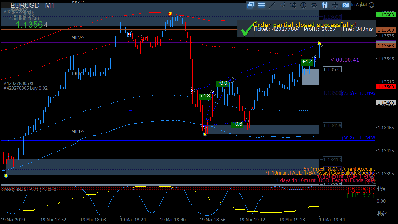 EURUSD-M1_2019-03-19_19-44-20_420277804_pclose.png