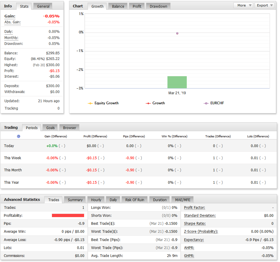 BFS_EURCHF_18-23.03.2019.png