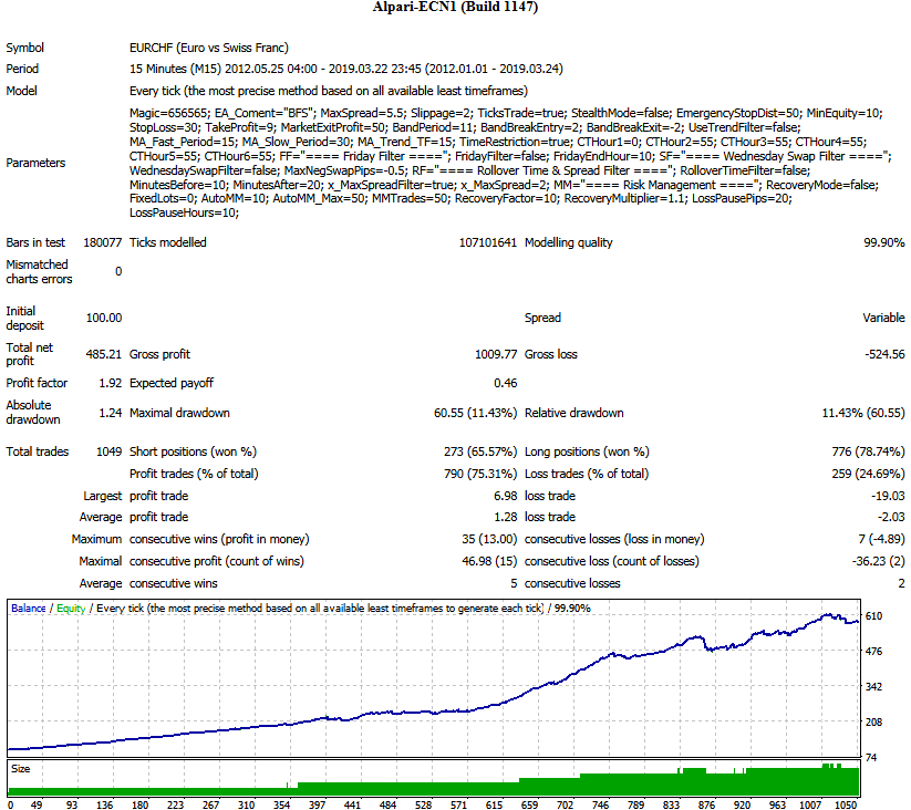 BFS_EURCHF_01.01.2012-24.03.2019_variable_spread.png