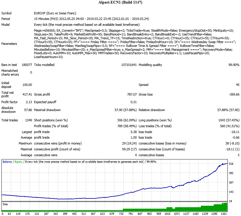 BFS_EURCHF_01.01.2012-24.03.2019_spread_4.5.png