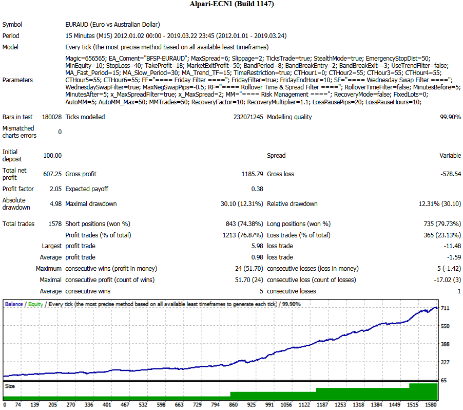 BFS_EURAUD_01.01.2012-24.03.2019_variable_spread.png