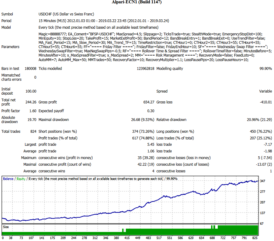 BFS_USDCHF_01.01.2012-24.03.2019_variable_spread.png
