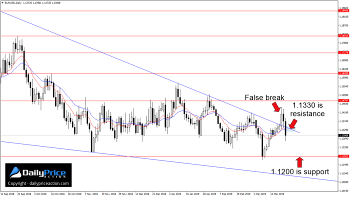 EURUSDDaily_New-5.png
