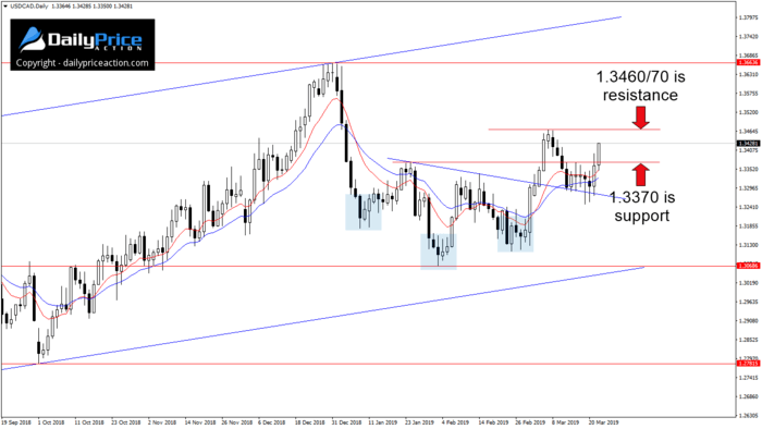 USDCADDaily_New-1.png