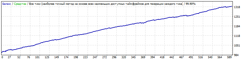 Free_Momods_Night_Scalper_v1.0.pre6_BEST_SETTINGS_EURCHF_2015-2019_TDS_static_spread.gif