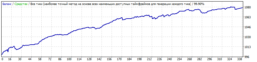 Free_Momods_Night_Scalper_v1.0.pre6_BEST_SETTINGS_EURCHF_2015-2019_TDS.gif
