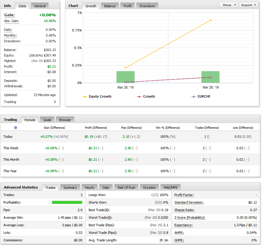BFS_EURCHF_25-29.03.2019.png