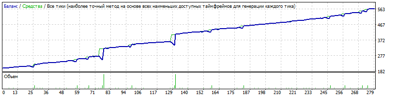 EA_-_Setka_v1.43_ADX-IMP-AUDUSD-Evgen527-190329-W1.gif