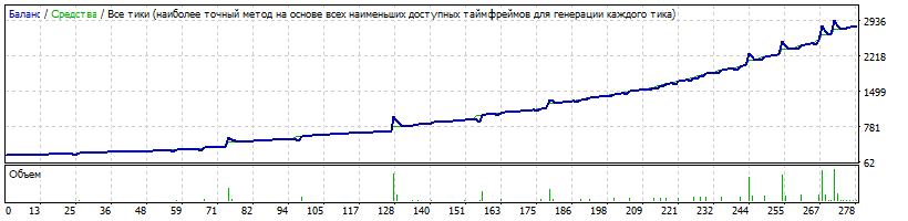 EA_-_Setka_v1.43_ADX-IMP-AUDUSD-Evgen527-190329-W1_REINVEST.gif
