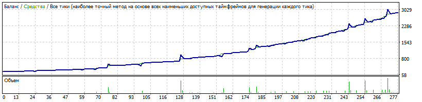 EA_-_Setka_v1.43_ADX-IMP-AUDUSD-Evgen527-190329-W1_REINVEST-Alpari.gif