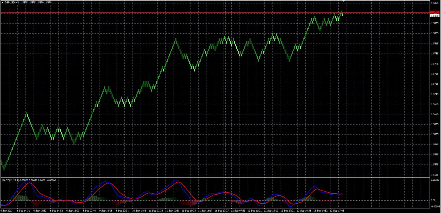 Графики_ренко_GBPUSD.jpg