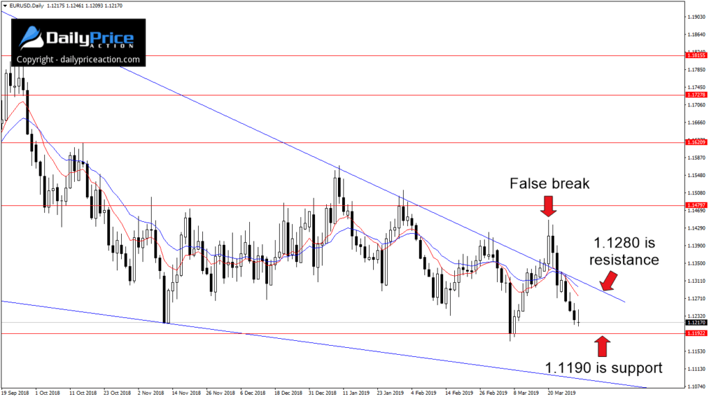 EURUSDDaily_New-6-1024x577.png