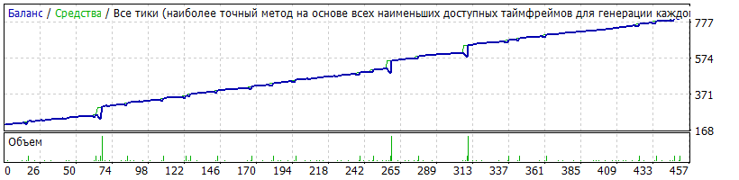 EA_-_Setka_v1.43_ADX-IMP-AUDUSD-Evgen527-190329-W1_17.01.16-19.03.20.gif