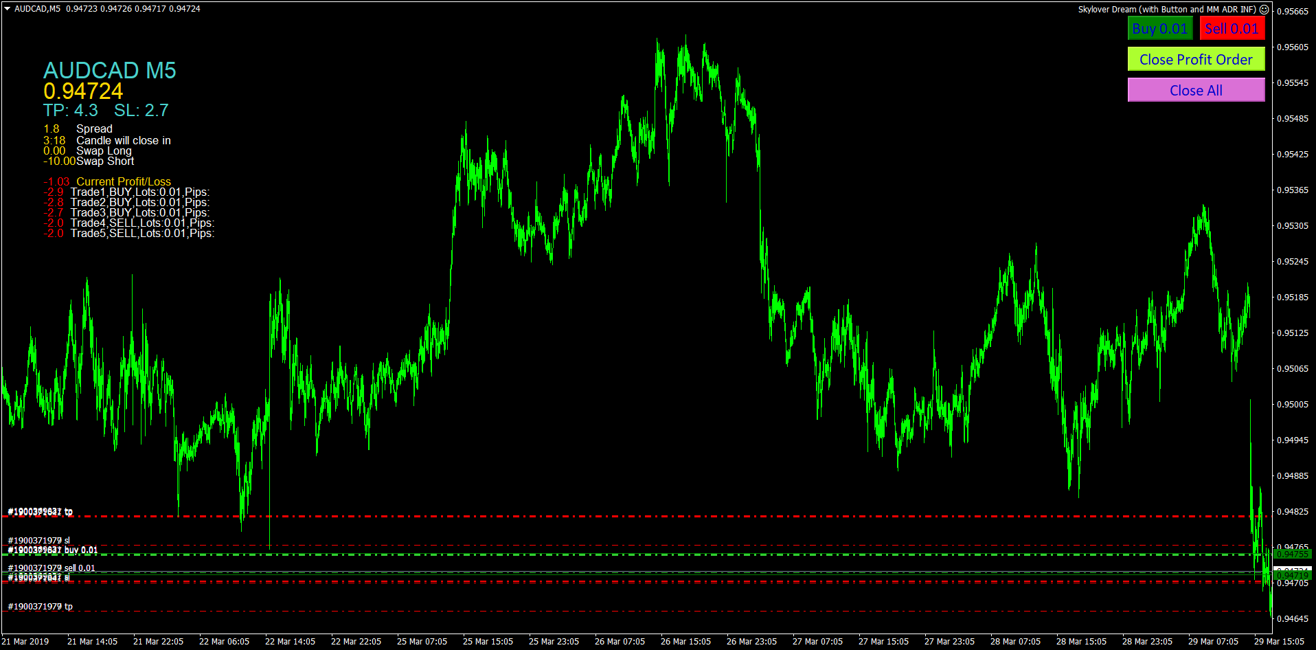 AUDCADM5.png