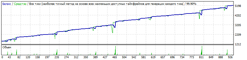 ea_-_setka_v1.43_-_190307_-eurusd-m1_-_мульт_1.4+_650-24.4perc-tp110x6x-15-dry.gif