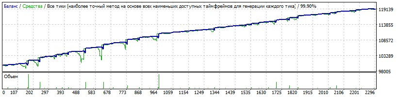 EA_-_Setka_v1.43_tsd-AUDNZD-190324-1-M1-K100000-170101-190228-0%-0%-TDS2-HQP.gif