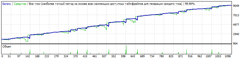 EA_-_Setka_v1.43_tsd-AUDNZD-190324-1-M1-K1750-180101-190228-30%-349%-TDS2-HQP.gif